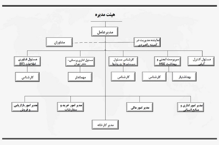 چارت سازمانی شرکت سیمان کویر 1399