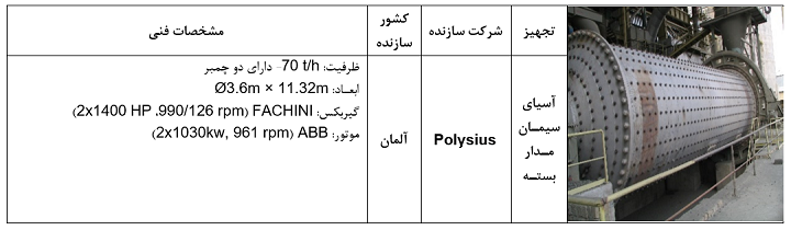 آسیاب سیمان مدار بسته